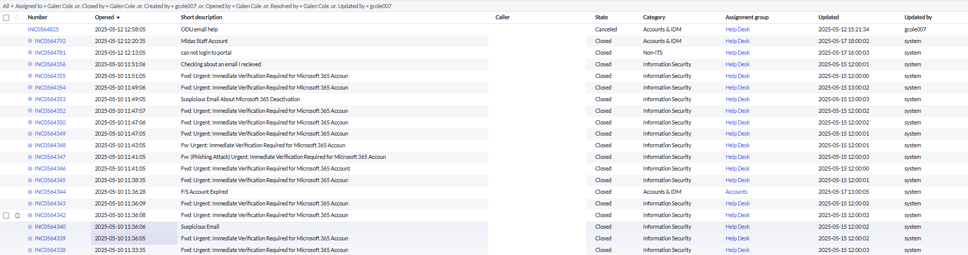 ODU Help Desk Phish Pharm